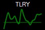TLRY